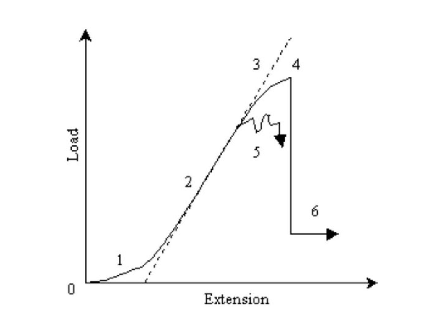 slide 55