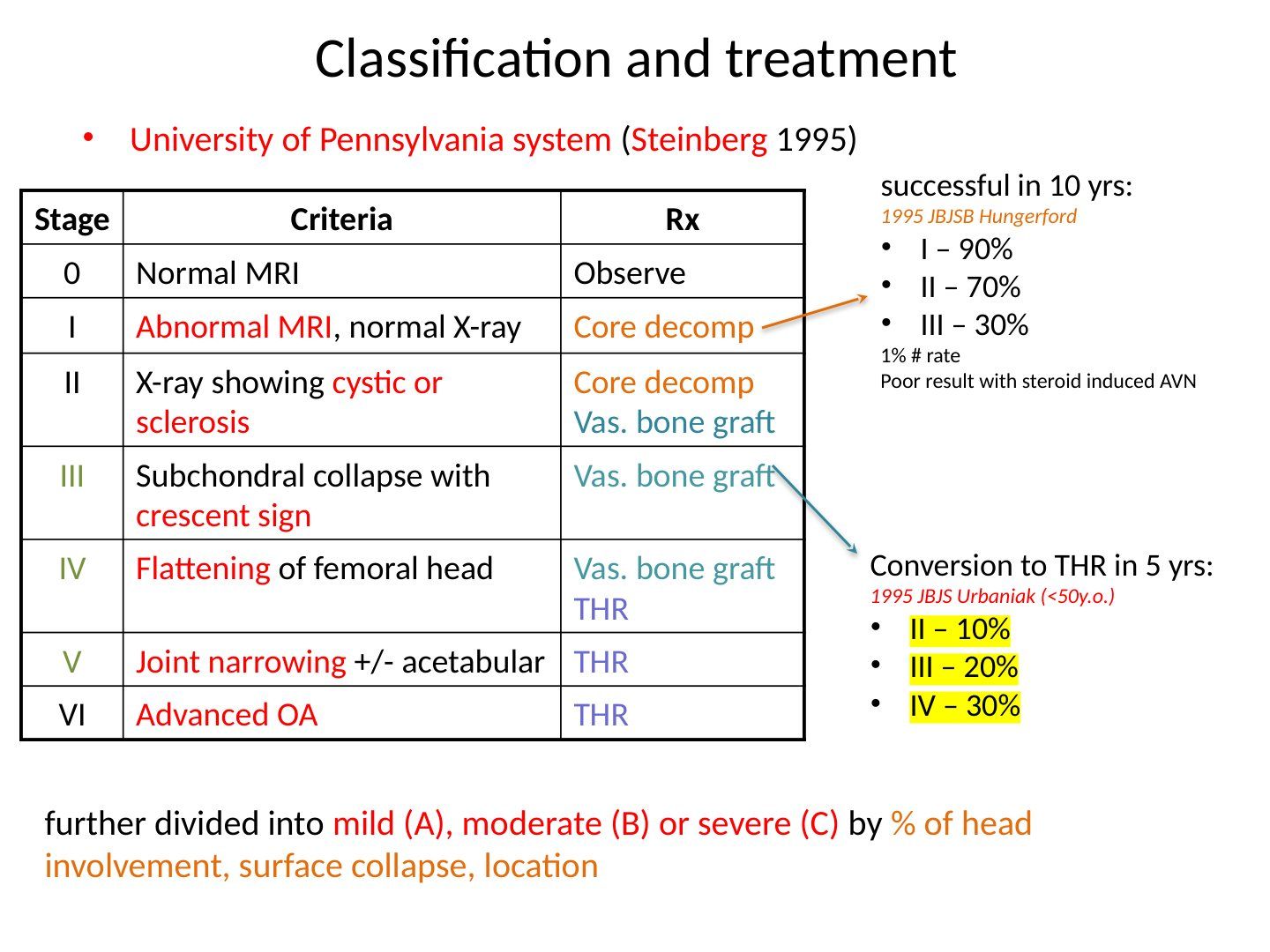 slide 196